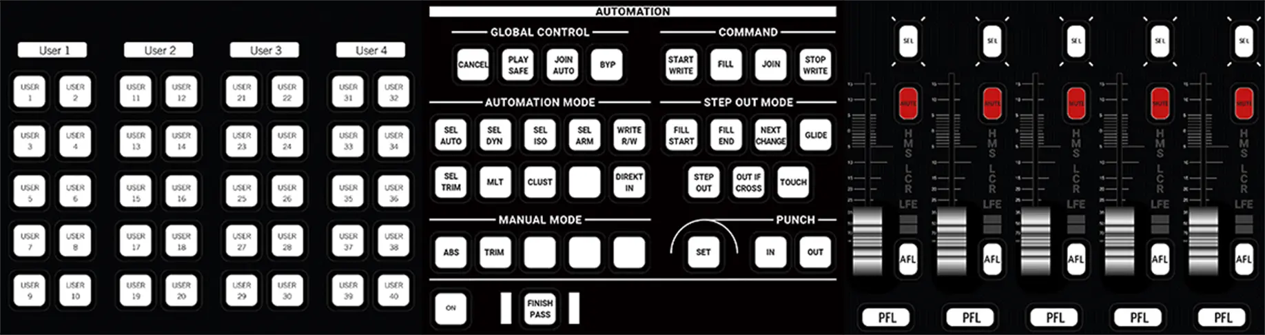 Lawo mc²56 MAKE IT YOUR WAY – USER PANELS