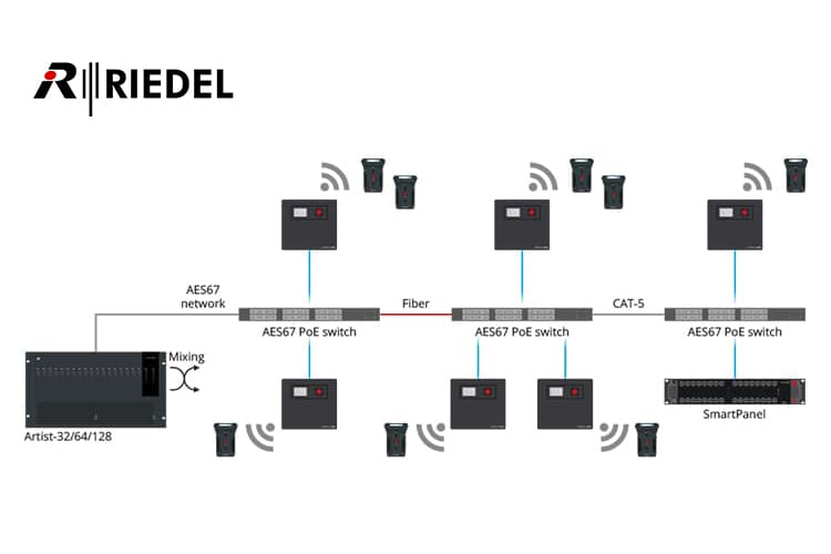 【終了】2020年11月19日（木）オンラインセミナー「RIEDEL社のAoIP及びBolero Ver2.2リリース 子機60台のワイヤレスインカムシステムのご紹介」